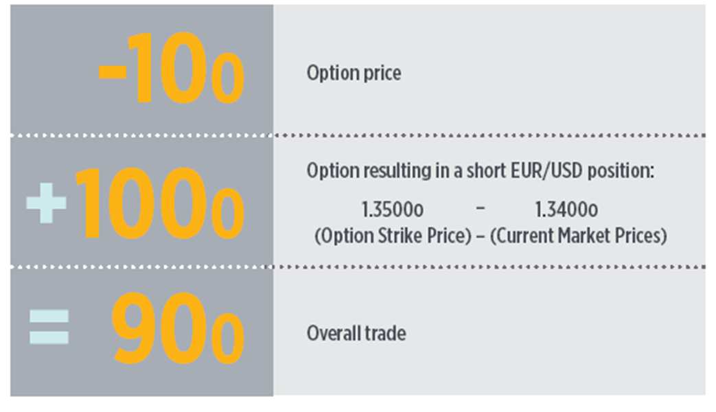 FX opciók általános áttekintése Mi az az FX opció? Az FX opció egy megállapodás vevő és eladó között egy adott deviza adott időpontban adott áron történő vásárlására és eladására.