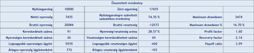 Ezek után vessük össze a szűrések előtti és a szűrések utáni eredménykiértékelés táblázatokat.