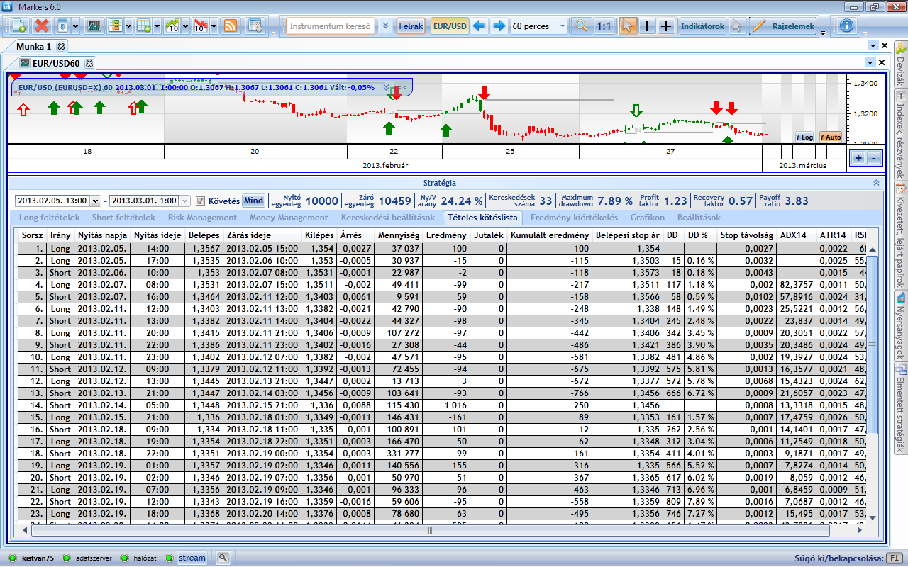 Miután a kötésekre rátekintettünk, fussuk át az eredménysoron milyen adatokat látunk: A stratégia 2013.02.05-2013.03.01 közötti időszaknak a kötéseit mutatja. A nyitóegyenleg a beállított 10000$ volt.