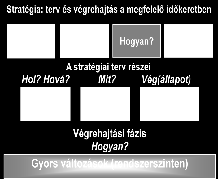 Döntően egyfajta keretet ad az összhaderőnemi ( joint ) szemléletet meghaladó, ún. metajoint, vagy interagency (ügynökségek közötti) hadviselésnek, amely különösen előtérbe került a 12. ábra.