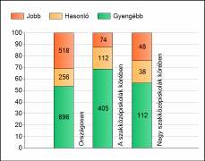 A 2011-es OKM mérés tapasztalatai Minden év májusában kerül sor az Országos Kompetenciamérésre a 10. évfolyamon. Az eredményeket az iskolák a következı év február-március hónapjában kapják meg.