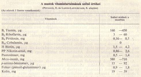 E vitaminok igen fontosak, mint a mustban levő élesztők és baktériumok növekedési faktorai, jelentősen befolyásolják azok életét s tevékenységét.