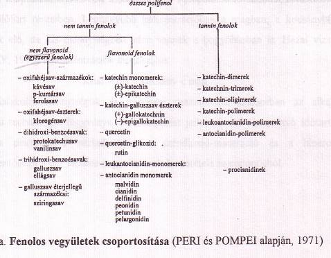 tekintetben is eltérő kémiai összetétel magyarázza.