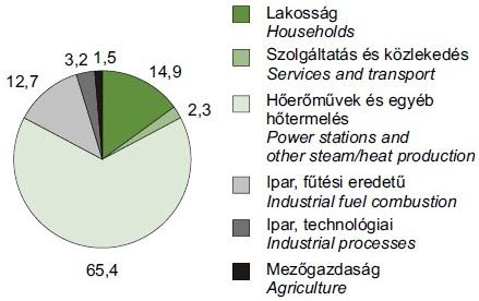 ); idézi Központi Statisztikai Hivatal, 2008a, 48. old.) 10.