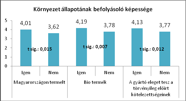 Az értékek változásának és a fenntartható fejlődés trendjének hatása a hazai élelmiszerfogyasztásra Az előbbiek mellett a gyártási időt/szavatosságot kereső fogyasztók a társadalmilag felelős