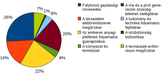 Irodalmi áttekintés technológia és a társadalom értékrendszere környezetbarátabbá válik.