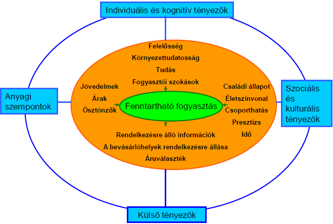 Irodalmi áttekintés illeszthetők a 2.