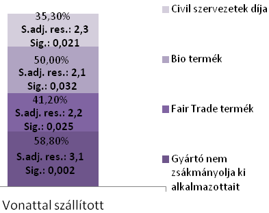 9.sz. melléklet: A fenntarthatóság iránt elkötelezett fogyasztói csoportok információkereső magatartásának jellemzése kvantitatív kutatás segítségével 13.