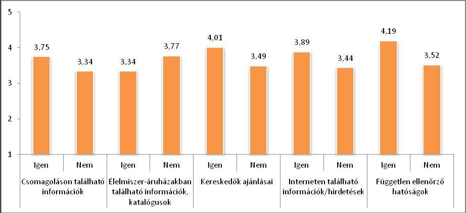 9.sz. melléklet: A fenntarthatóság iránt elkötelezett fogyasztói csoportok információkereső magatartásának jellemzése kvantitatív kutatás segítségével 28.