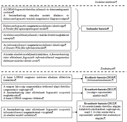 Az értékek változásának és a fenntartható fejlődés trendjének hatása a hazai élelmiszerfogyasztásra III. ANYAG ÉS MÓDSZER 15.