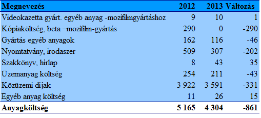 -15- Nettó árbevétel részletezése Export árbevétel teljes egészében szolgáltatásból