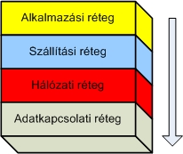 Az Internet Protokoll szerkezeti felépítése: 1. ábra.