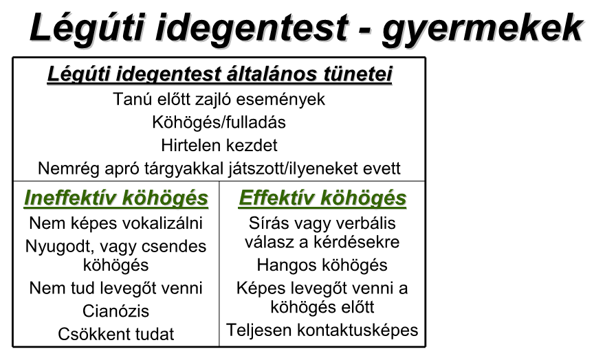 Légúti szűkület és elzáródás 55 56 Módszerek I. Csecsemők ( éves korig) Fektessük a babát arcával lefelé alkarunkra, tenyerünkkel támasszuk meg mellkasát úgy, hogy feje kissé lefelé lógjon.