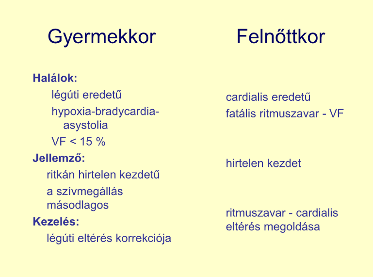 Mit, mikor és hogyan tegyünk? (Konkrét szituációk megbeszélése) 5. Speciális felszerelések a gyermek- 8. Egyéb hasznos tudnivalók és megjegyzések (szóban).