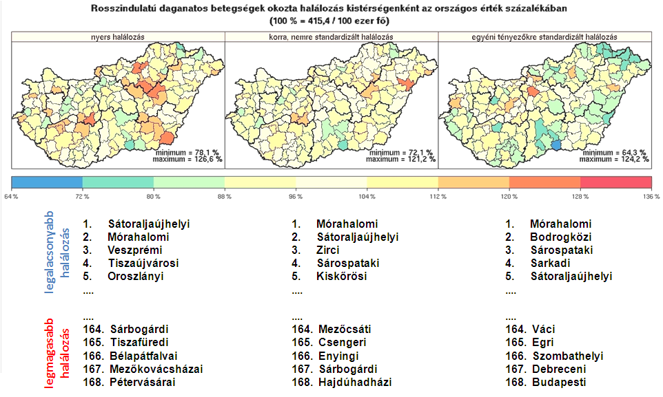 DR. VITRAI JÓZSEF: AZ EGÉSZSÉG ÉS AZ EGÉSZSÉG-EGYENLŐTLENSÉGEK EGYÉNI ÉS KÖZÖSSÉGI SZINTŰ BEFOLYÁSOLÓ TÉNYEZŐI 11. ábra: Daganatos betegségek halandósága kistérségenként 4.3.1.2.