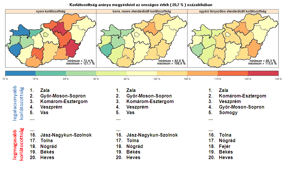 P ÉCSI T UDOMÁNYEGYETEM E GÉSZSÉGTUDOMÁNYI K AR E GÉSZSÉGTUDOMÁNYI D OKTORI I SKOLA jelentkező különbségeket kiegyenlítve, és a környezeti hatásokat kiszűrve Zalában minden 4.