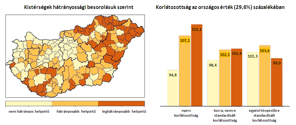 DR. VITRAI JÓZSEF: AZ EGÉSZSÉG ÉS AZ EGÉSZSÉG-EGYENLŐTLENSÉGEK EGYÉNI ÉS KÖZÖSSÉGI SZINTŰ BEFOLYÁSOLÓ TÉNYEZŐI 7.