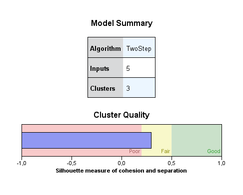 Total Variance Explained Component Initial Eigenvalues Extraction Sums of Squared Loadings Rotation Sums of Squared Loadings Total % of Variance Cumulative % Total % of Variance Cumulative % Total %