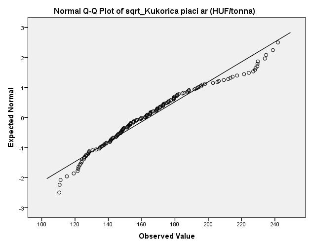 57. ábra: A kukorica magyarországi árakra vonatkozó Q-Q plotja transzforomációt követően Forrás: SPSS output A kukorica esetében ezért a normalitást sajnos el kell vetni a tesztek alapján és még a