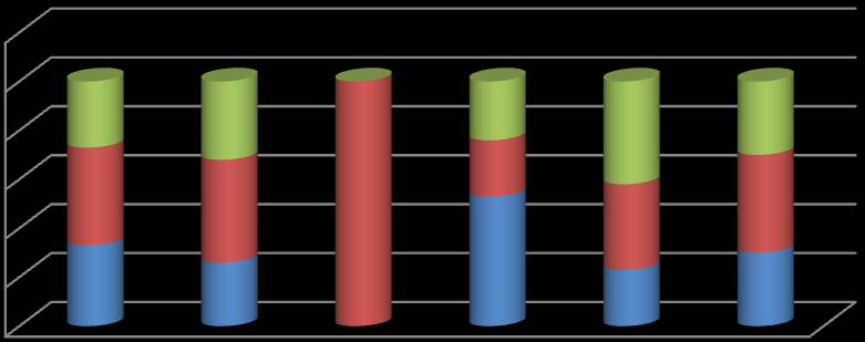 85. ábra: A gabona intervenciós felvásárlásban résztvevők aránya gazdasági évenként 100% 80% 60% 40% 20% 0% 0% 22% 24% 54% 52% 100% 24% 24% 0% 21% 37% 42% 30% 23% 44% 52% 26% 25% Kereskedő % Termelő