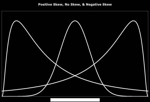 33. ábra: Az eloszlások ferdesége Forrás: http://dataliteracy.com/?