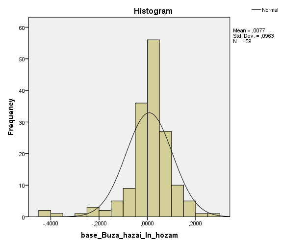 látható, és néhány évben: 1998., 2001., 2004., 2005., 2008. és 2009-es évben hirtelen nagy negatív hozamok láthatóak az ábrákon.