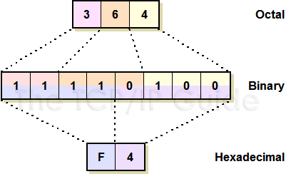 Hálózati architektúrák és protokollok ii A.8. táblázat.