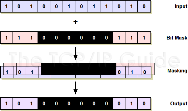 Hálózati architektúrák és protokollok dierence between this table and Table A.16: the output is 0 in the case where both inputs is 1.