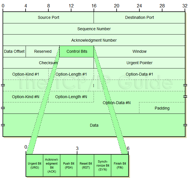 Hálózati architektúrák és protokollok 41 c 2005 by http://www.tcpipguide.com/c. M. Kozierok 5.4. ábra.