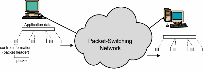 Hálózati architektúrák és protokollok 50 Telefonos (modemes) átvitel esetén a 6.4/b ábra szerint valósul meg. A hálózatok létrehozásakor számítógépeket kapcsolunk össze.