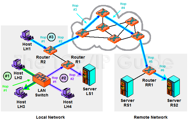 Hálózati architektúrák és protokollok 66 címével együtt, amelyik meg fogja kapni a datagrammot. 4. A router hálózati adaptere megkapja a keretet. 5.