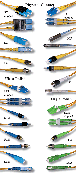 Hálózati architektúrák és protokollok 80 c 2006 by CISCO 8.25. ábra. Koaxiális kábel T csatlakozóval c 2006 by CISCO 8.26. ábra. Koaxiális kábel T csatlakozó véd sapkában c 2004 Cisco Press/M. J.