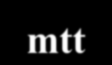 Külön mtt kiadványok és társpublikációk (11): Kisebbségi autonómiák önkormányzati törekvések (Dokumentum-gyűjt., 1992); Petőfi a déli végeken A jugoszláviai Petőfi kultusz nyomában (dr.