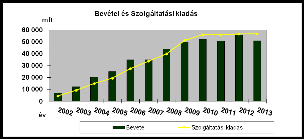 Önkéntes egészségpénztárak: az 50-60 milliárdos szektor (2002 2013: