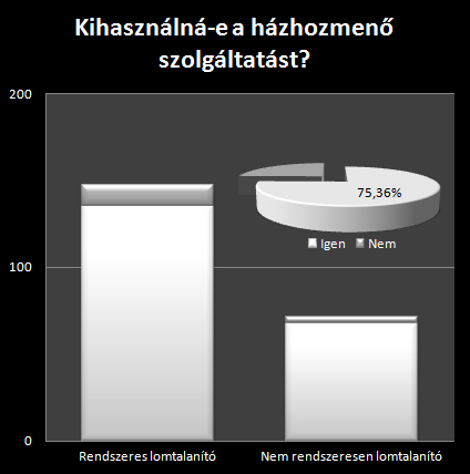 5. A lomtalanítási hulladékot 62,71%-ban bútor, 12%-ban textilek és rongyok, 8,02%-ban elektronikai cikkek, 7,7%- ban könyv és papír hulladékok alkotják.