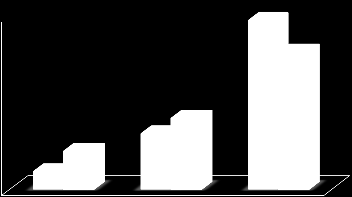 Rendelkeznek-e mobilra optimalizált webáruházzal? 70% 60% A webáruházak hány százaléka 69% 56% 50% 40% 30% 23% 29% 20% 10% 8% 16% 0% Nem rendelkezem, és nem is tervezek ilyet idén.