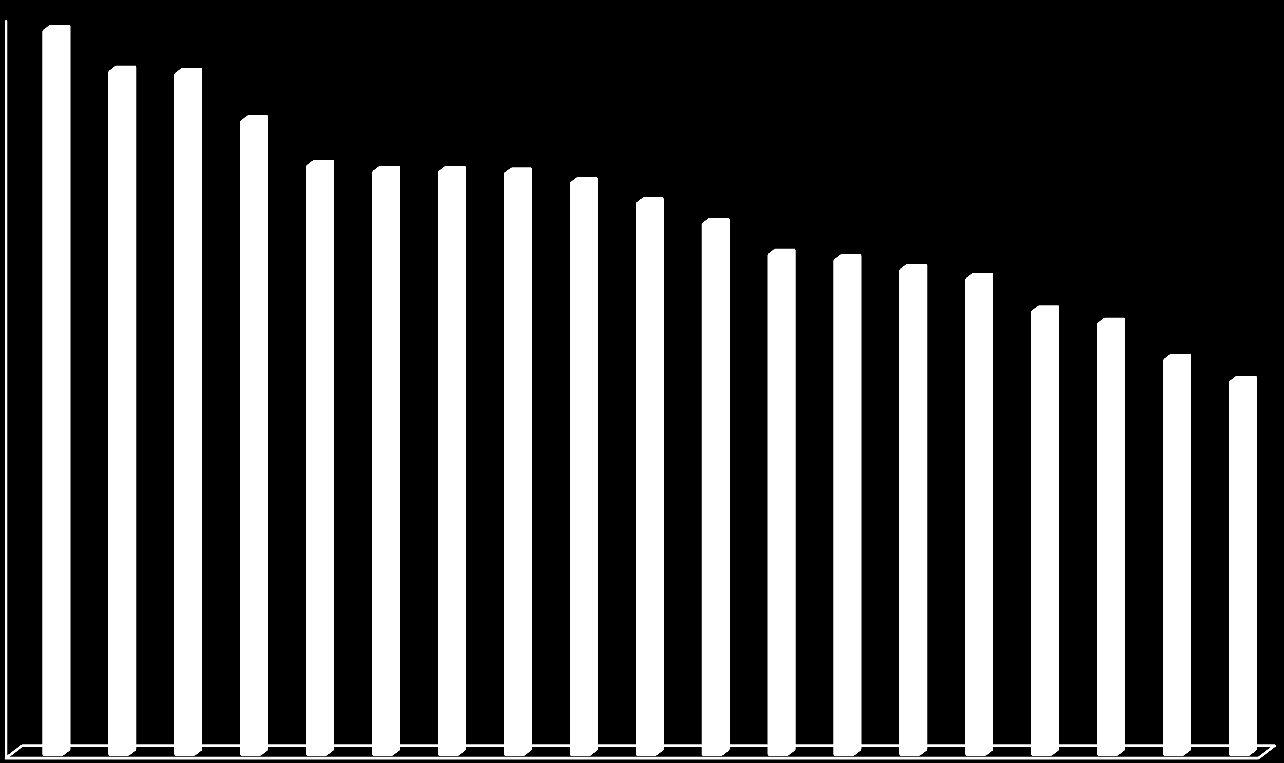 0,84 0,82 0,75 Végül a kérdés, ami mindenkit foglalkoztat Szándékosan az elemzésünk végére hagytuk a kérdést, amelyben biztosak vagyunk, hogy nagy érdeklődésre tart számot, s amely talán jó