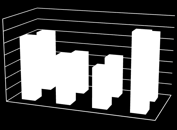 14000 12000 10000 8000 6000 4000 2000 0 Döntések száma I. Központ II. Központ III. Központ IV. Központ 2013 2014 2013 2014 Az ügyintézők munkáját tovább nehezíti a 2014. január 1.