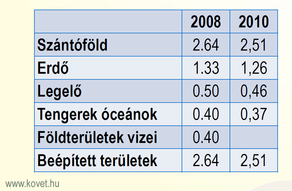 EQF Egyes földtf