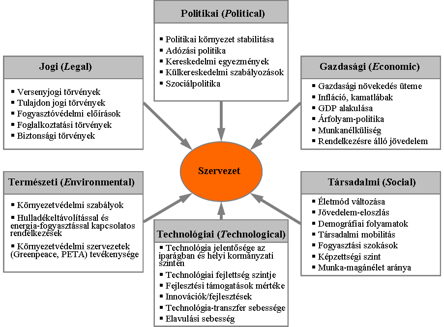 A gazdasági válságra a hazai vállalatoknak volt idejük felkészülni, mivel ahogyan azt Szabó és Zetkó (2005) kimutatta a hazai gazdaság fél, egy év lemaradással követi az USA gazdaságának ciklusait.