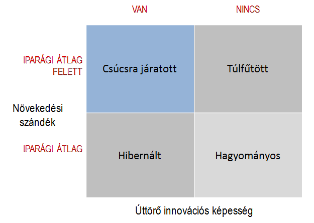 2004). Következésképp tudás terén azon dolgok használatát és fejlesztését jelenti, amelyeket már ismerünk.