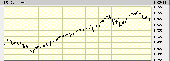 Szép ez az álom, hiszen a szárnyaló részvénypiacok és az olcsó hitelek a biztonság édes illúzióját adják. Az S&P 500 év eleje óta szárnyal, folyamatosan újabb és újabb rekordokat döntve meg.