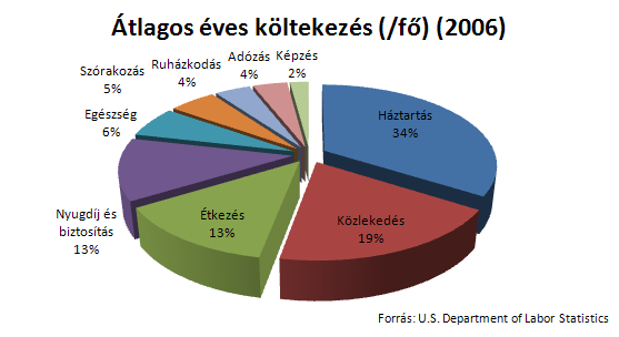 7 Az amerikai jelzálogpiaci hitelválság kialakulása, hatása és várható következményei a nemzetközi tőkepiacokra alapján!