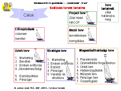 A tanácsadók a stratégia alkotás folyamatába a felső vezetésen túl, a közép vezetőket és a munkatársakat is bevonják, annak érdekében, hogy a megalkotott jövőképet minden szint ismerje és magáénak