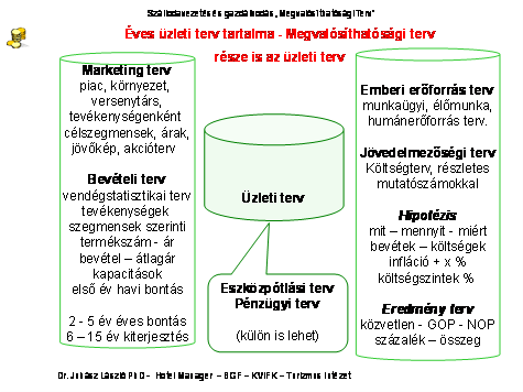 A marketing terv ismeretében, legkésőbb október végére elkészül a bevételi terv. A vendégstatisztika kidolgozása az első lépés a bevételi terven belül.