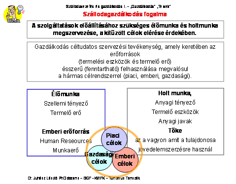 I.2. Szállodagazdálkodás esszenciája Cél, ismertetni a gazdálkodás esszenciáját és tervezés szerepét a szállodaüzemeltetésben. Bemutatva a használt tervtípusokat azok célját, tartalmát. 1.