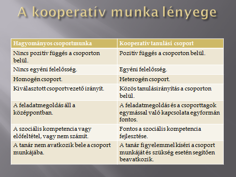 3.3 A 3T program, mint új módszer Iskolánkban nagy létszámú tanulócsoportok vannak, különböző képességű gyerekekkel.