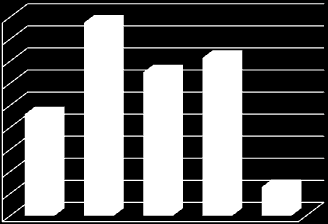 egyértelműen lassult, de nem ért véget a folyamat, miközben a nem nappali tagozatokon túljutott a csúcson, és 2005 óta csökken a hallgatók száma (Forrás: KSH Magyarország, 2012).