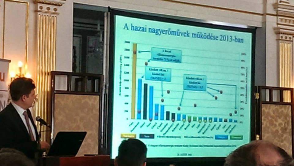 4. Kiállítások, Konferenciák Hungarian Energy Investors Forum - Kerekasztal beszélgetés 2015.03.