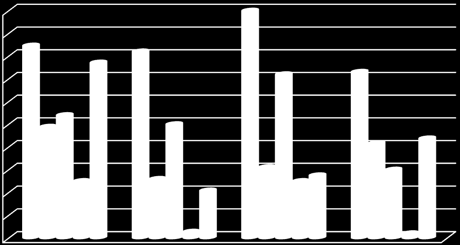 Projektvezetők 4 3,9 3,8 3,7 3,6 3,5 3,4 3,3 3,2 1.mérés 2.mérés 3.mérés 4.mérés 5.